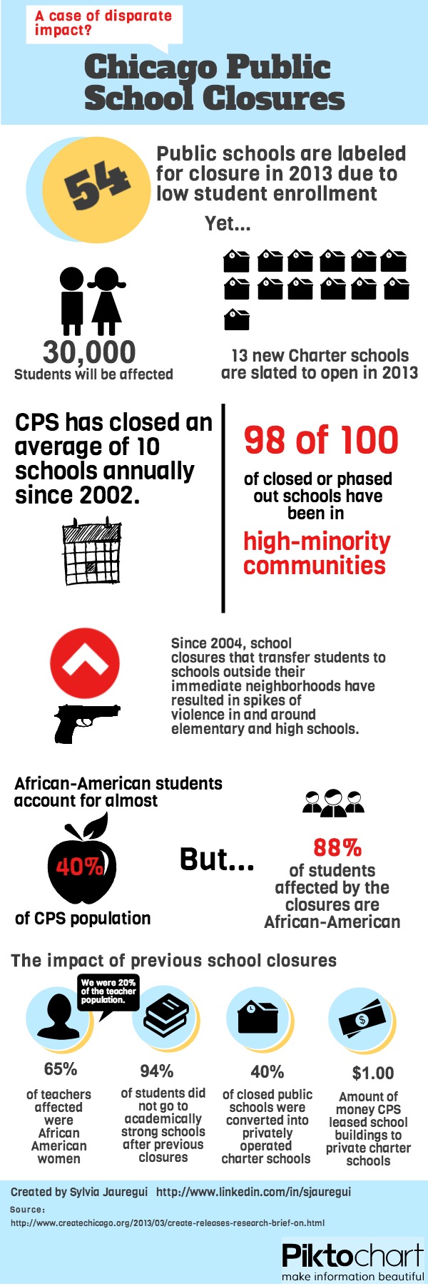Chicago School Closure Infographic: Is something fishy going on here?